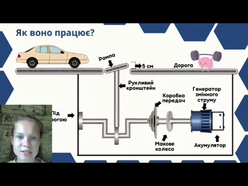 Використання електрокінетичної рампи при русі автотранспорту як засіб енергозбереження та охорони навколишнього середовища. Власюк Анастасія